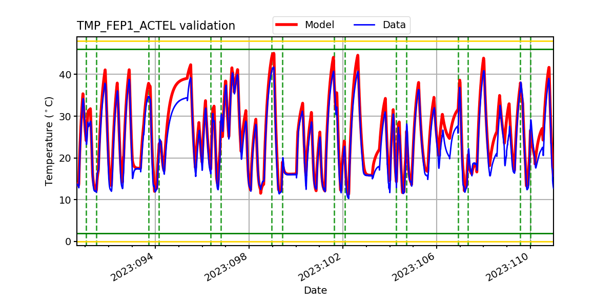 tmp_fep1_actel_valid.png