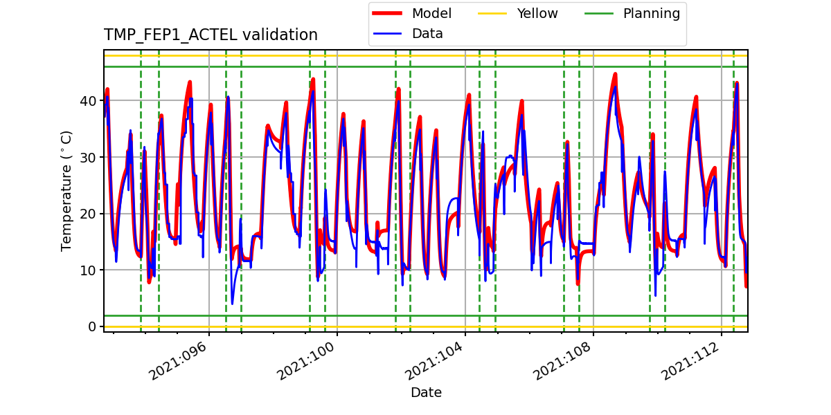 tmp_fep1_actel_valid.png