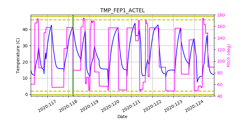 tmp_fep1_actel.png