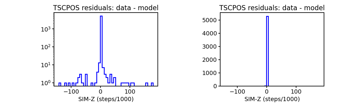 tscpos_valid_hist.png