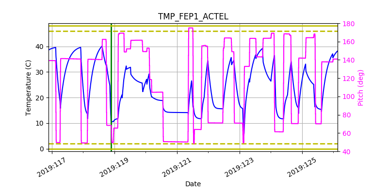 tmp_fep1_actel.png