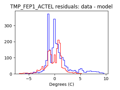 tmp_fep1_actel_valid_hist_lin.png