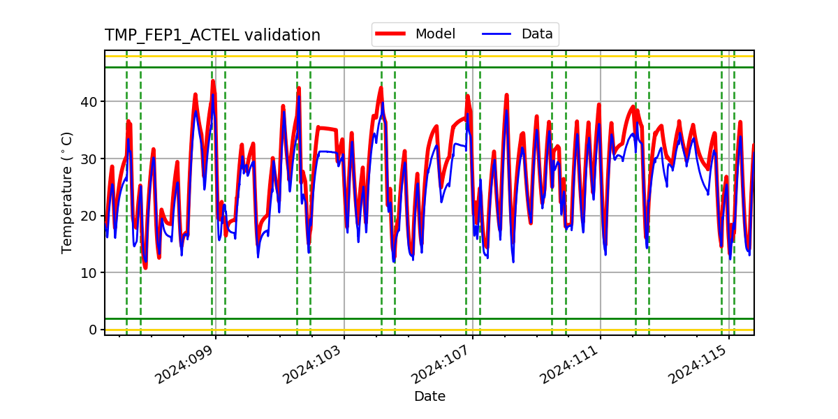 tmp_fep1_actel_valid.png