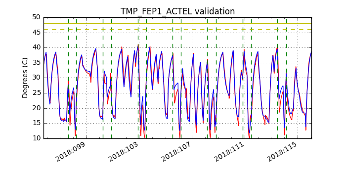 tmp_fep1_actel_valid.png