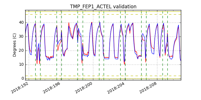 tmp_fep1_actel_valid.png