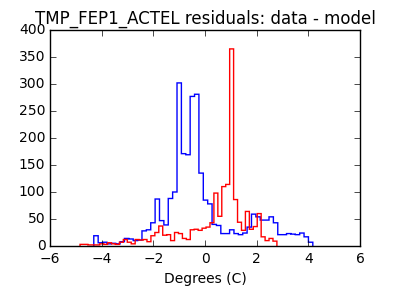 tmp_fep1_actel_valid_hist_lin.png