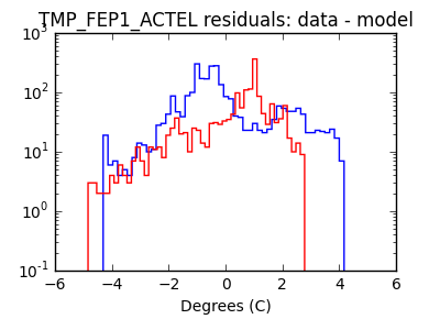 tmp_fep1_actel_valid_hist_log.png