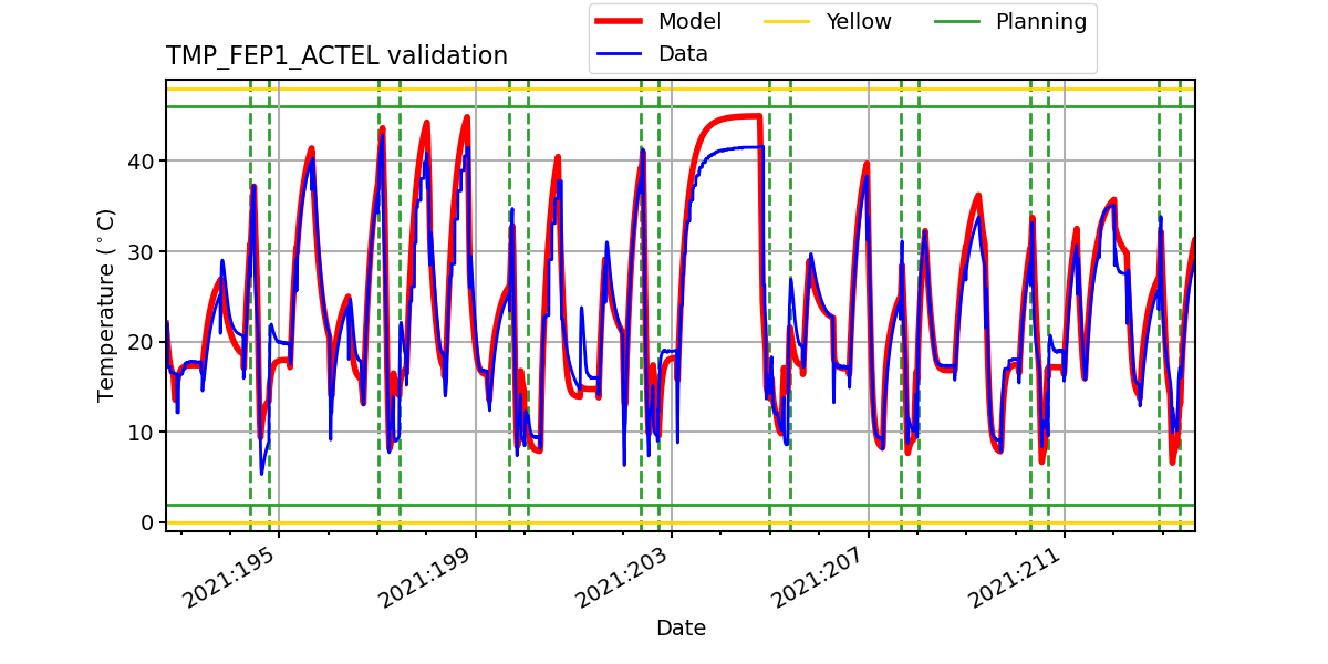 tmp_fep1_actel_valid.png