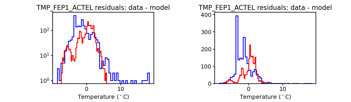 tmp_fep1_actel_valid_hist.png