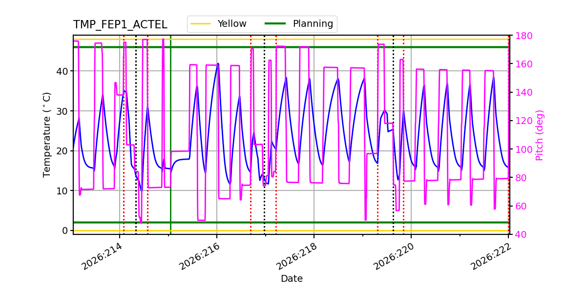 tmp_fep1_actel.png