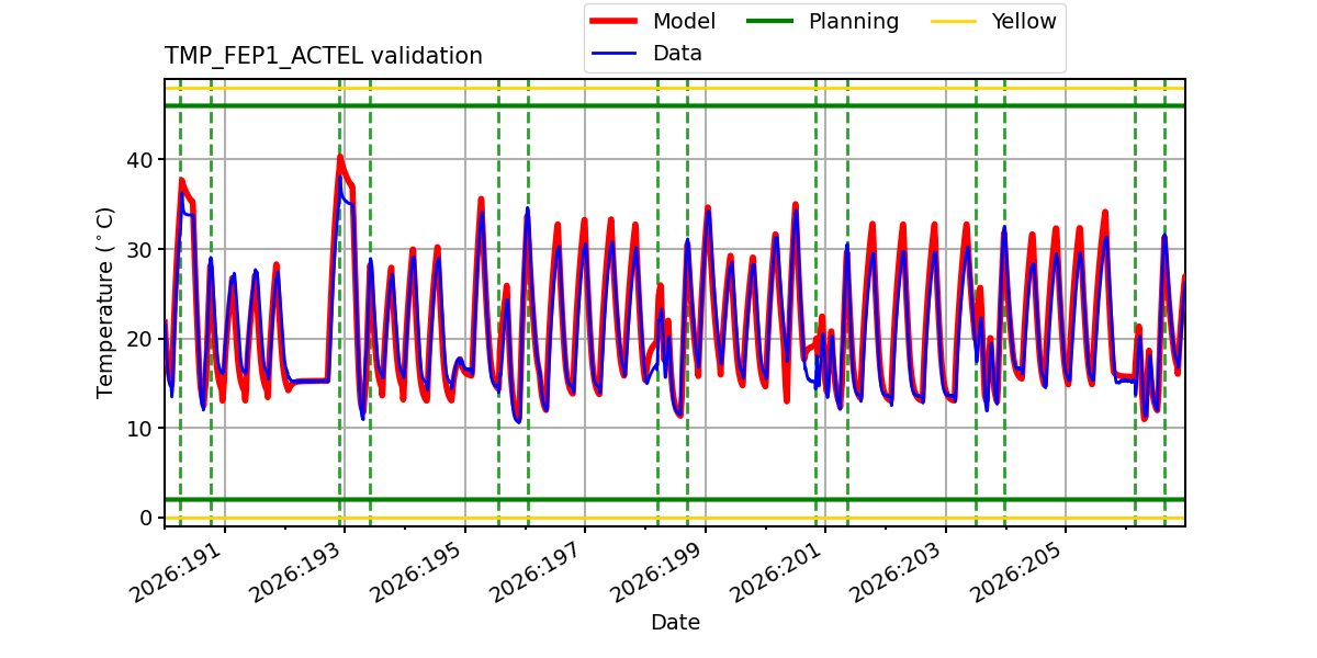 tmp_fep1_actel_valid.png