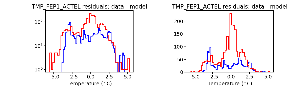 tmp_fep1_actel_valid_hist.png