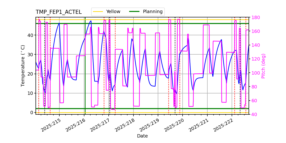 tmp_fep1_actel.png