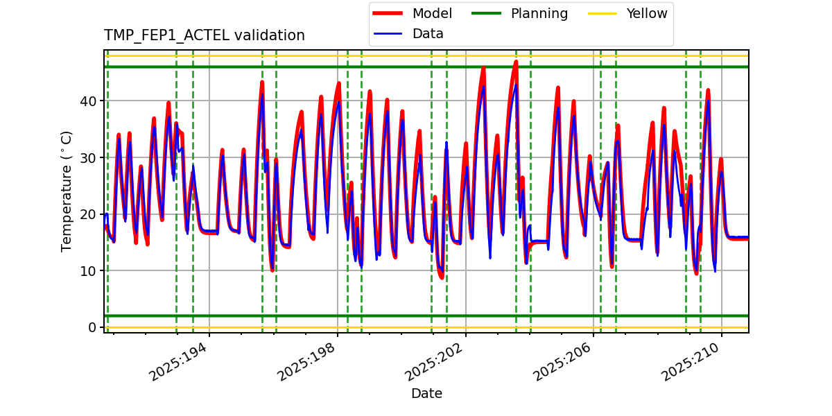 tmp_fep1_actel_valid.png