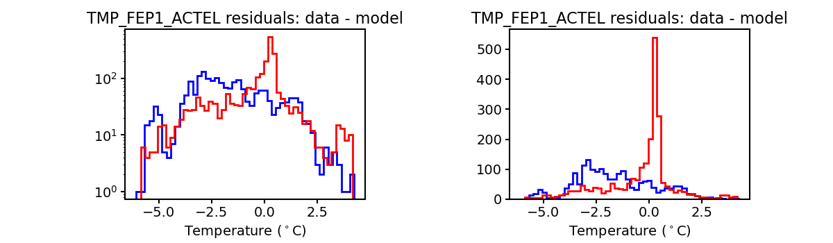 tmp_fep1_actel_valid_hist.png