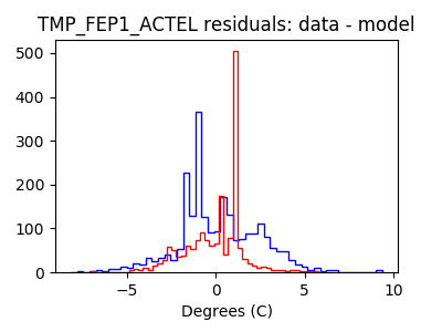 tmp_fep1_actel_valid_hist_lin.png