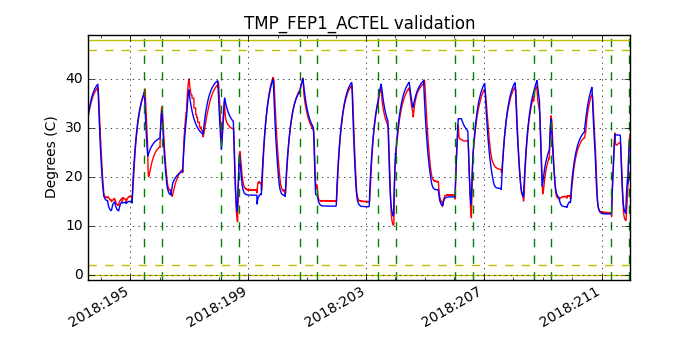 tmp_fep1_actel_valid.png