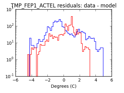 tmp_fep1_actel_valid_hist_log.png