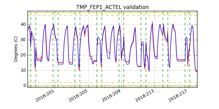 tmp_fep1_actel_valid.png