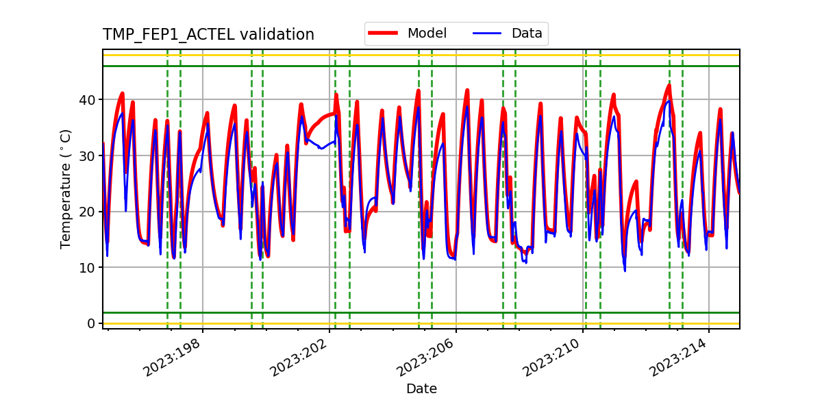 tmp_fep1_actel_valid.png