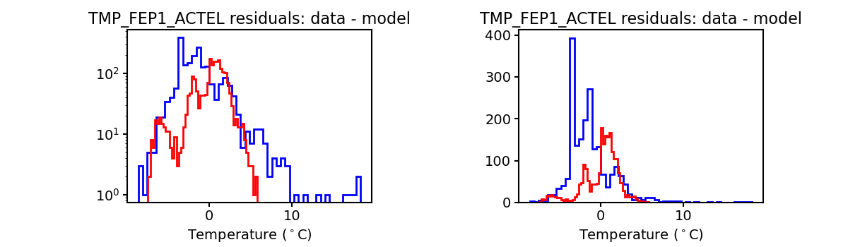 tmp_fep1_actel_valid_hist.png