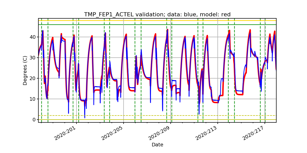 tmp_fep1_actel_valid.png