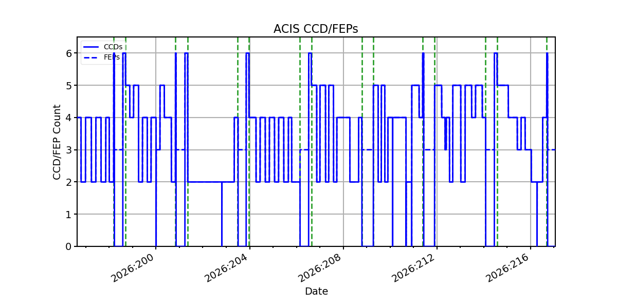 ccd_count_valid.png