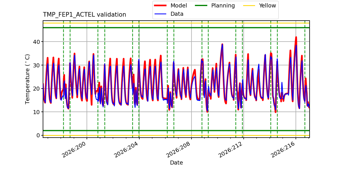 tmp_fep1_actel_valid.png