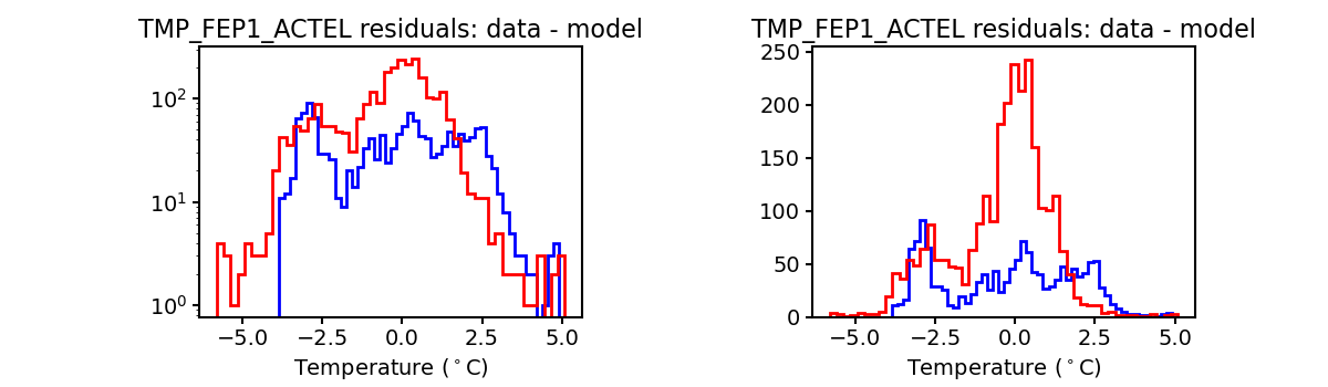 tmp_fep1_actel_valid_hist.png