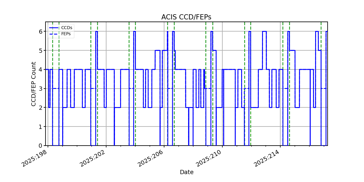 ccd_count_valid.png