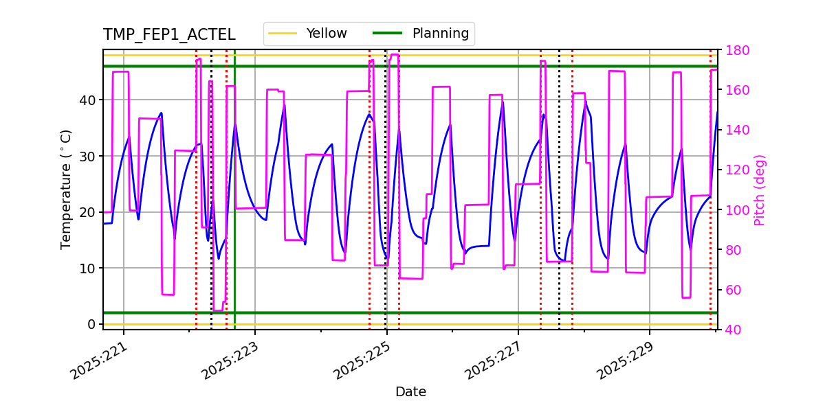 tmp_fep1_actel.png