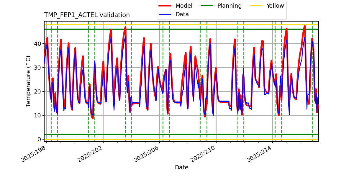 tmp_fep1_actel_valid.png