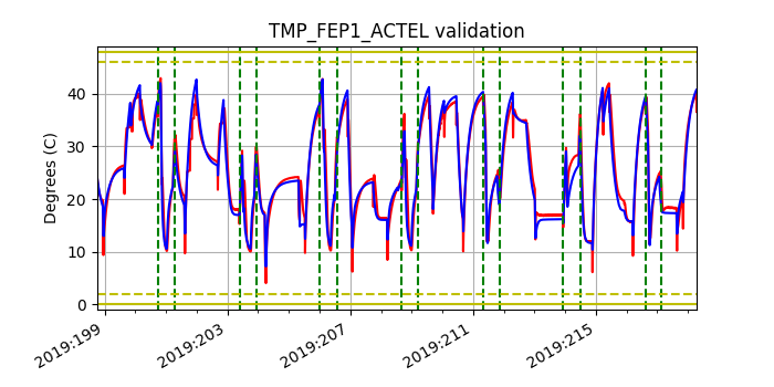 tmp_fep1_actel_valid.png