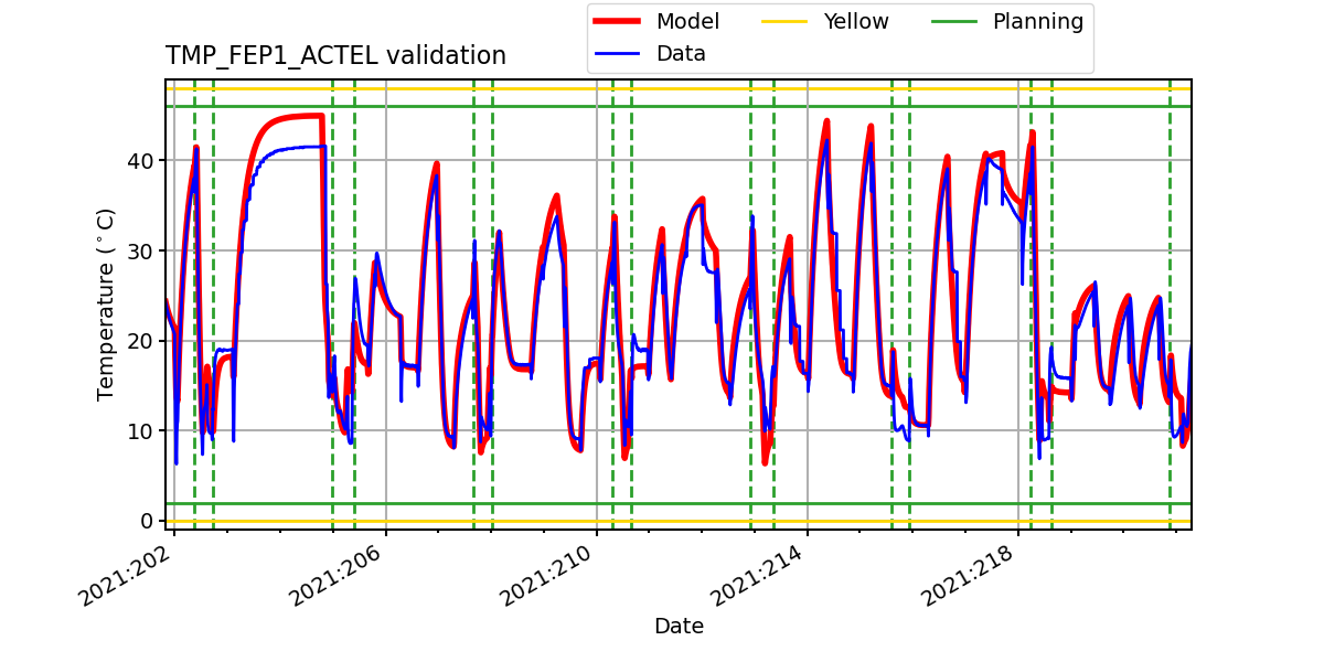 tmp_fep1_actel_valid.png