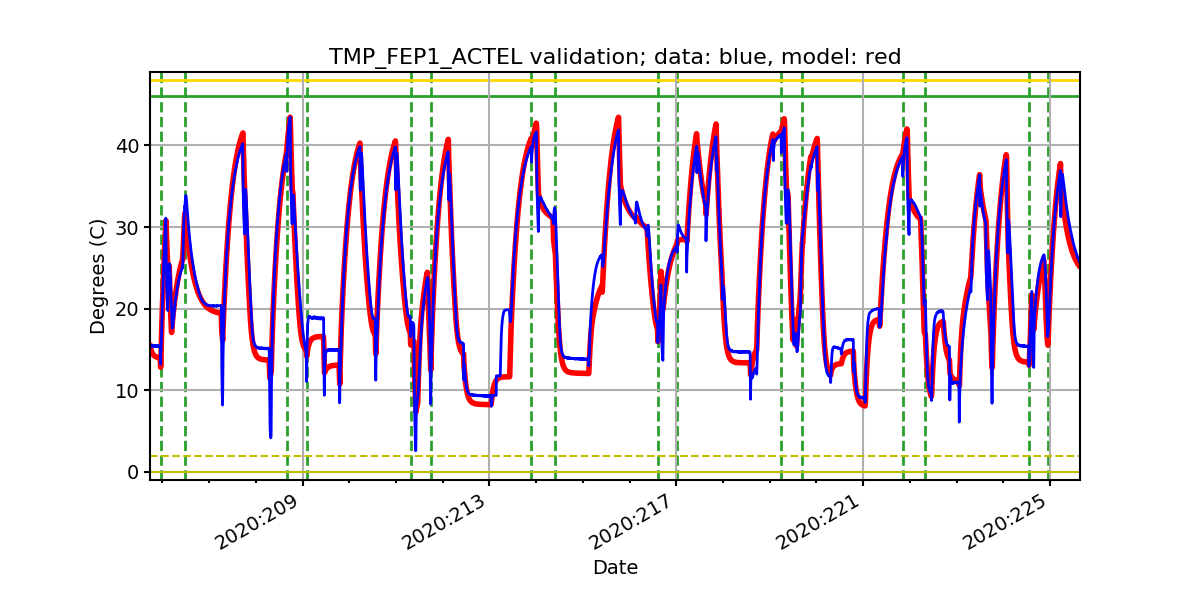 tmp_fep1_actel_valid.png