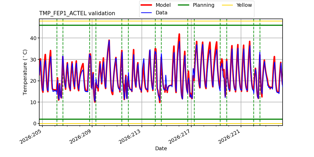 tmp_fep1_actel_valid.png