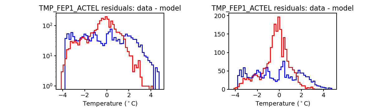 tmp_fep1_actel_valid_hist.png
