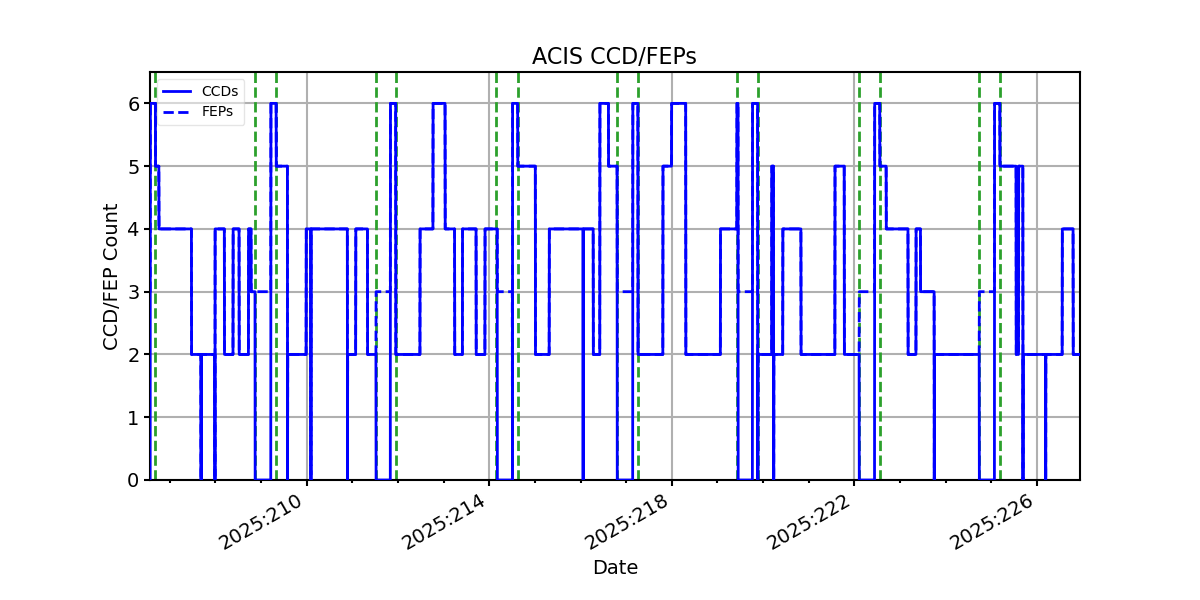ccd_count_valid.png