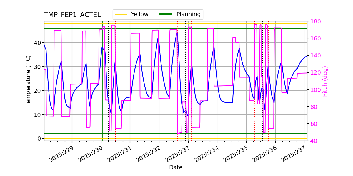tmp_fep1_actel.png
