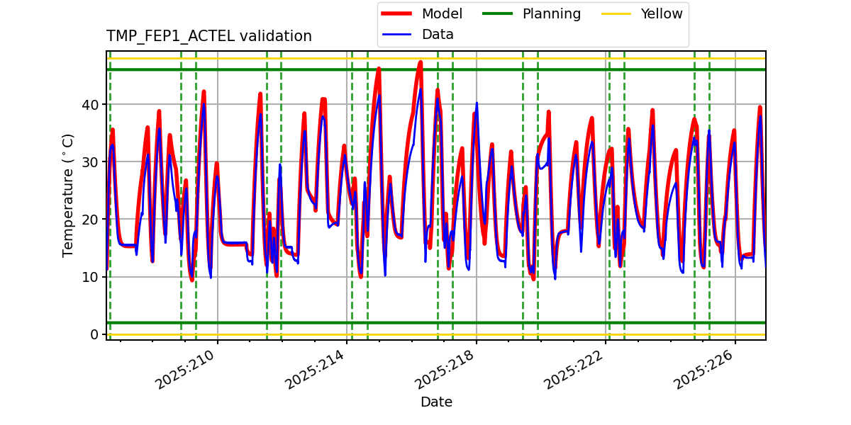 tmp_fep1_actel_valid.png
