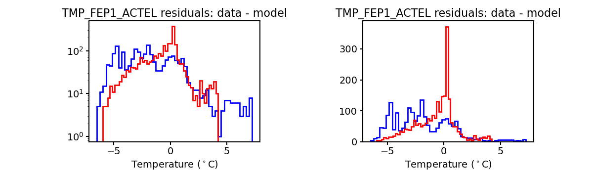 tmp_fep1_actel_valid_hist.png