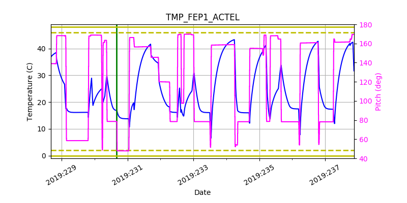 tmp_fep1_actel.png