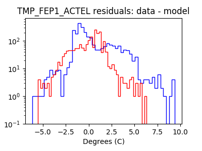 tmp_fep1_actel_valid_hist_log.png