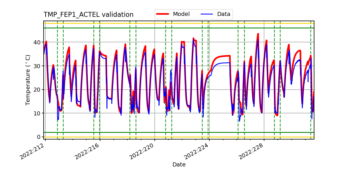 tmp_fep1_actel_valid.png