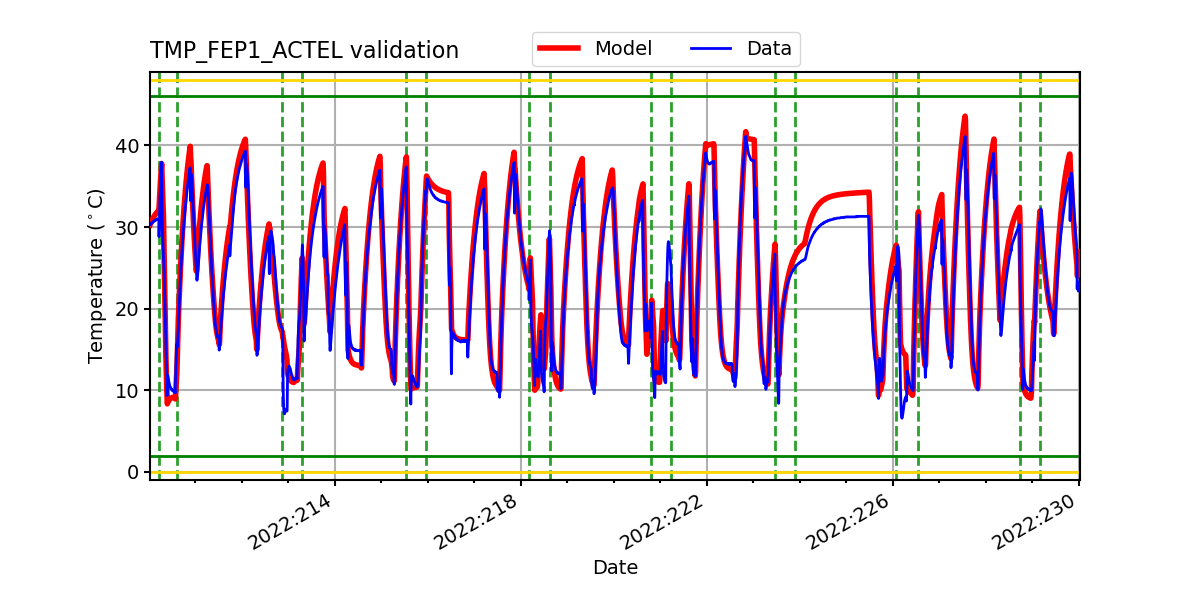 tmp_fep1_actel_valid.png