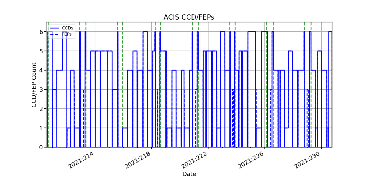 ccd_count_valid.png