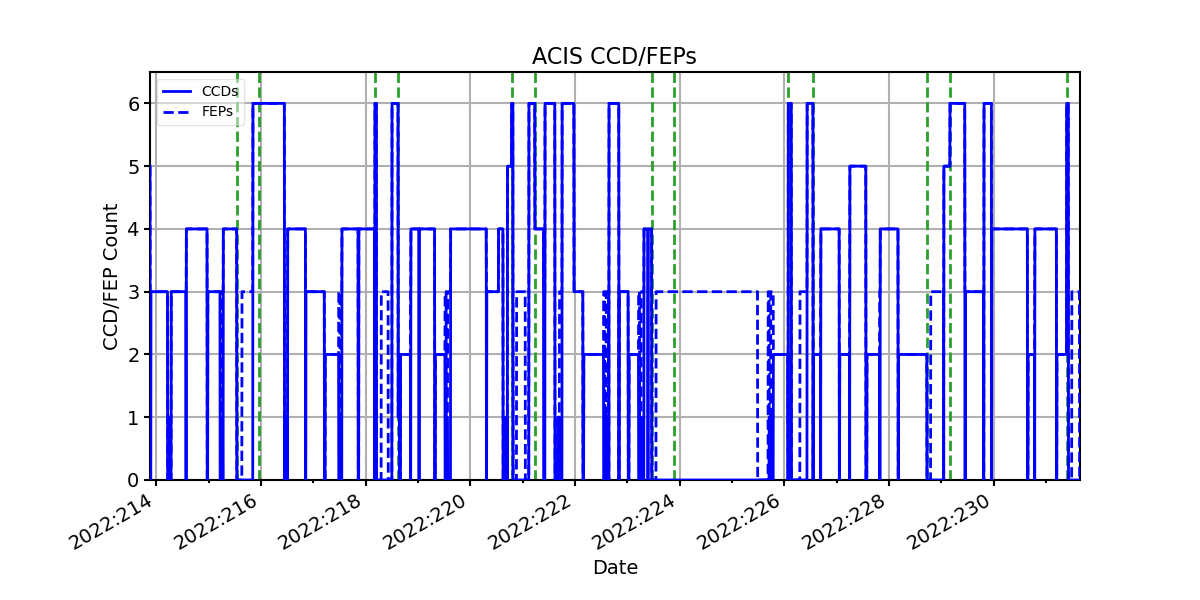 ccd_count_valid.png