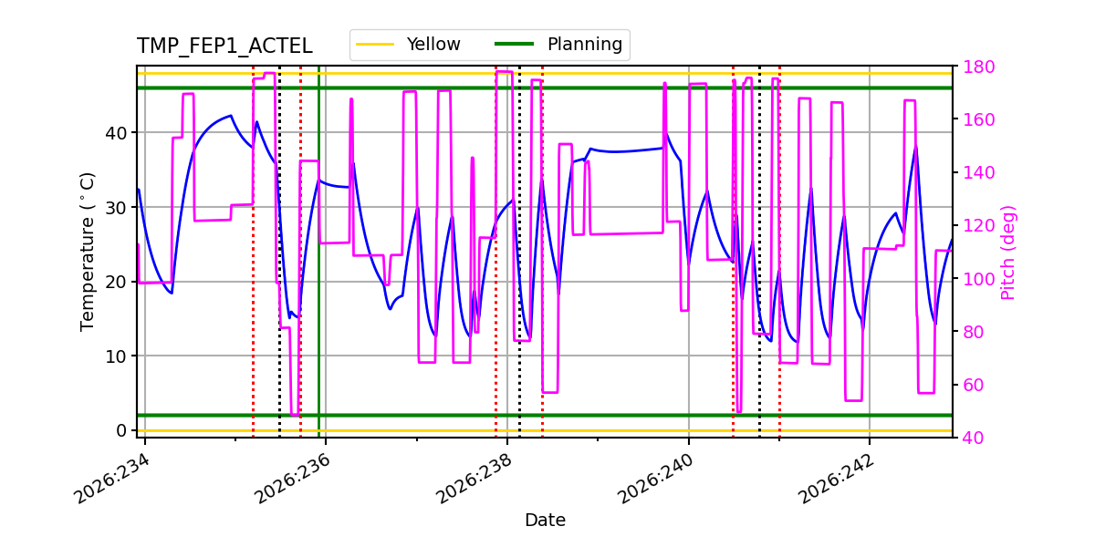 FEP1 ACTEL IMAGE