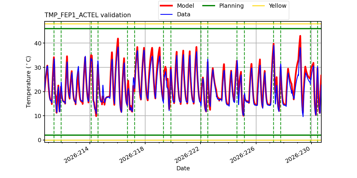 tmp_fep1_actel_valid.png