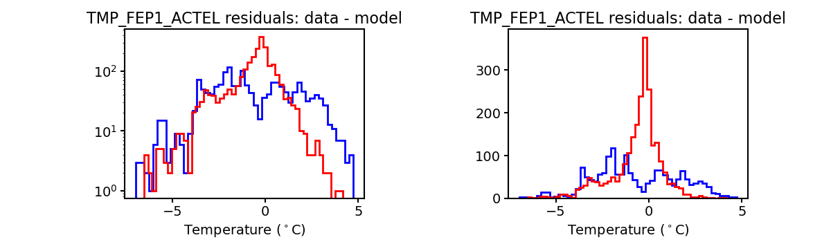 tmp_fep1_actel_valid_hist.png